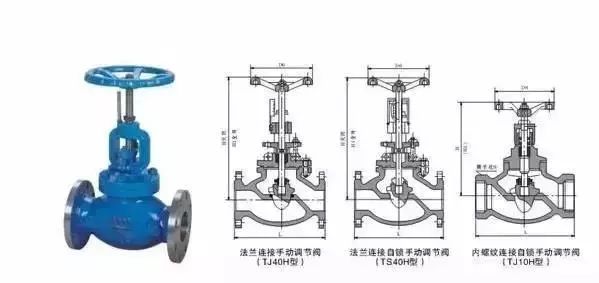  氣動(dòng)調(diào)節(jié)閥工作原理、安裝、檢修