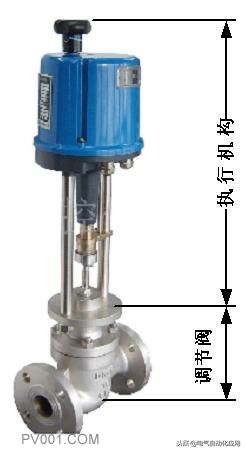  電動調(diào)節(jié)閥的結(jié)構(gòu)和原理，常見故障及處理方法！