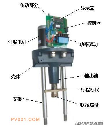  電動調(diào)節(jié)閥的結(jié)構(gòu)和原理，常見故障及處理方法！
